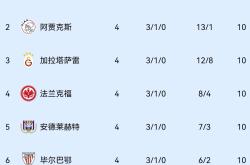 阿贾克斯五连胜继续领跑积分榜，切尔西主帅陷下课危机！的简单介绍