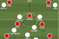 战术奏效！那不勒斯双翼齐飞压制皇马整场无力还手！